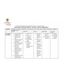 Estrategia Global de Mejora Escolar