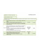 SECUENCIAS DE LA ACTIVIDAD