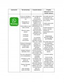 Aplicación Herramientas Características Posible aplicación en el ámbito laboral
