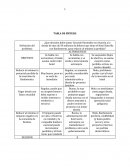 Banfomento- análisis de caso