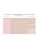 Prácticas en el 4to grado grupo único de la escuela primaria General Lázaro Cárdenas