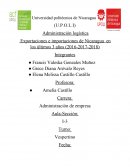 Administración logística Exportaciones e importaciones de Nicaragua en los últimos 3 años