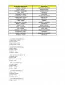 Analogías Verbales. RELACIONES ANALÓGICAS RESPUESTAS