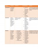 Tipos de investigacion cuadro