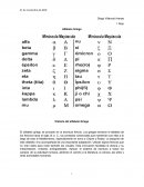 Historia del alfabeto Griego