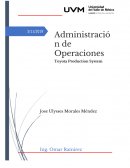 Sistema de Producción Toyota . Just inTime