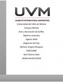 Arte y decoración de buffet