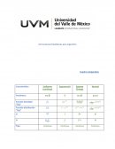 Herramientas Estadísticas para Ingeniería Cuadro comparativo