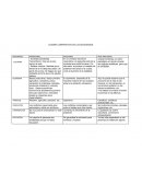 CUADRO COMPARATIVO DE LAS SOCIEDADES