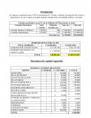 Los ingresos económicos para la IPS