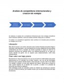 Analisis de competidores internacionales y creacion de ventajas