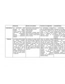 Cuadro comparativo de biomoleculas