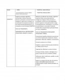 Etapas evolutivas según la psicología