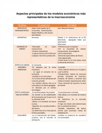 Principales aspectos de los modelos economicos. Página 3