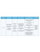 Objetivos de empresa