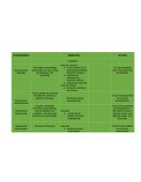 Tabla de aponeurosis miembro superior