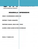 DESARROLLO EMPRENDEDOR