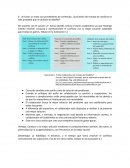 Liderazgo “Estilo Colaborativo de manejo del Conflicto”