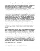 Comparación macroeconómica de países