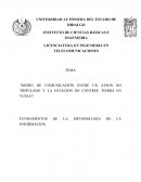Medio de comunicación entre un avion no tripulado y la estacion de control tierra en vuelo