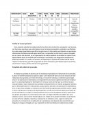 Analisis de percepción-memoria y atención
