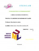 Diagramas de clases en programacion