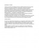 DIAGRAMA DE TIEMPO. INTERES SIMPLE