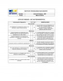 LISTA DE CHEQUEO – SST (AUTODIAGNÓSTICO)