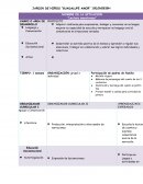 NOMBRE DE LA SITUACION “Lectura monstruosa”