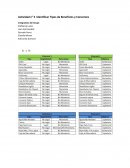 Analisis Empresas de Bienestar