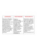 Humanismo, cristianismo, renacimeirnto