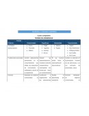 Cuadro comparativo TEORÍAS DE APRENDIZAJE