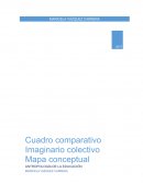 Cuadro comparativo Imaginario colectivo Mapa conceptual