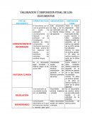 VALORACION Y DISPOSICION FINAL DE LOS DOCUMENTOS