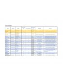 Gestión de Riesgos: Etapa Aspecto Riesgo