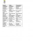 Español Ingles Pronunciacion