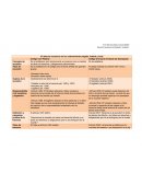 El derecho sucesorio en los ordenamientos legales, federal y local