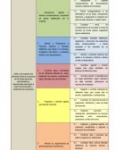 Mapa Funcional Secretaria