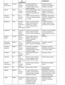 VACUNAS Y CARACTERISTICAS