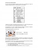 Ingles. El verbo to be en tiempo presente