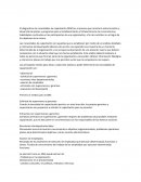 Detección de necesidades de capacitación del capital humano en la organizacion