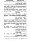 CUADRO COMPARATIVO DE LAS CARACTERÍSTICAS DEL CONOCIMIENTO