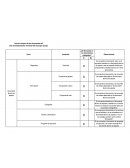 Lista de chequeo de los documentos del Plan de Ordenamiento Territorial del municipio Cúcuta