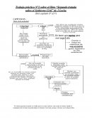 Resumen cap 4-5 Locke "Segundo tratado sobre el Gobierno Civil"