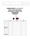 Plan HACCP cerezas
