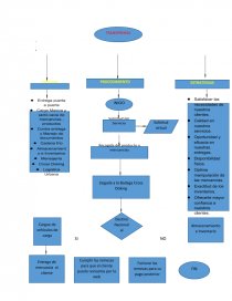 FLUJOGRAMA “PROCESOS DE LA CADENA LOGÍSTICA Y EL MARCO ESTRATÉGICO INSTITUCIONAL”. Página 4