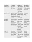 Cuadro de necesidades