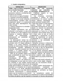 FORO DAVOS Cuadro comparativo
