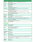 Autonomias y provincias de España