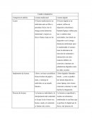 Cuadro Comparativo Lectura Digital vs Lectura Tradicional